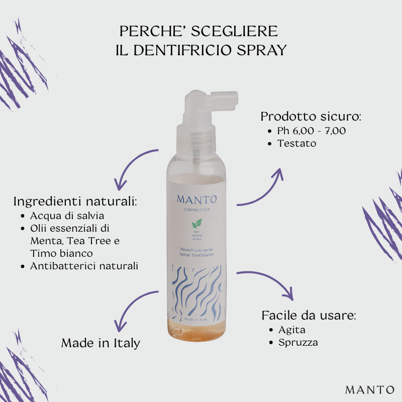 Dentifricio Spray per cani alla menta piperita