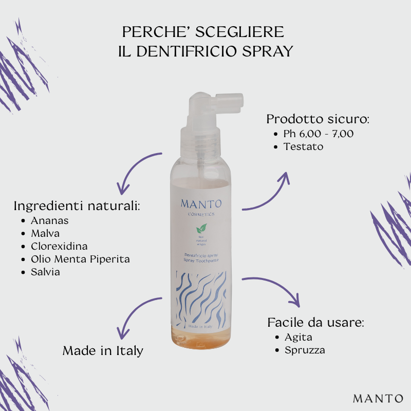 foto dentifricio spray